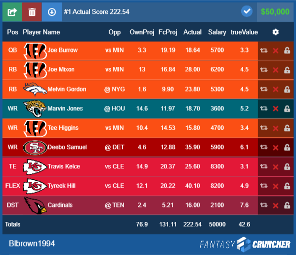 NFL DFS Top Plays for Fanduel Lineups Week 1 - DFS Lineup Strategy