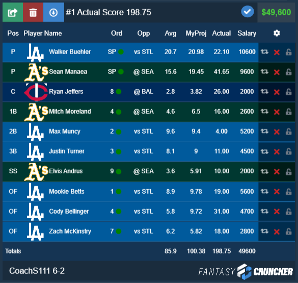 FanDuel Sportsbook on X: $25 → $3.5K 