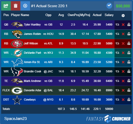 Analyzing Winning DraftKings NFL GPP Lineups - 11/28/22