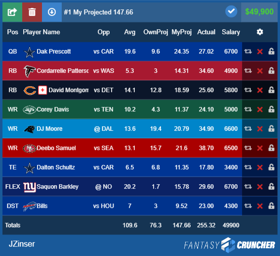 DraftKings NFL Strategy: Analyzing Winning GPP Lineups Week 4